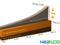 EnergyTrend：光伏系統的租賃模式及現狀