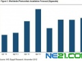 IMS：2012年全球光伏(PV)安裝容量增長速度將低于2011年