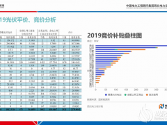 李娜：保障收益率是唯一目標 ——中國平價/競價光伏電站設計分享
