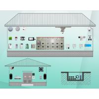 配電室智能輔助控制系統  配電管理平臺
