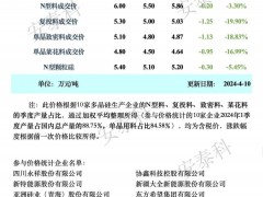 硅料“暴跌” 19.9%！低于 50元/kg