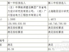 廣州恒運51.025MW/100.01MWh混合儲能電站EPC總承包中標候選人公示